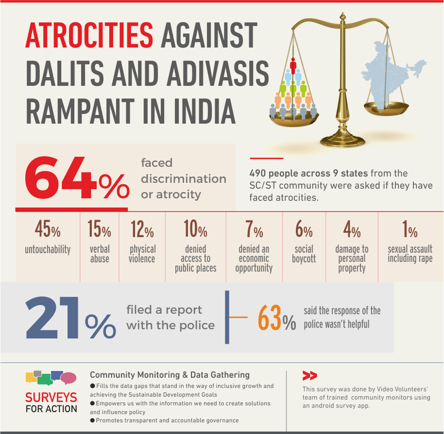 Dalit achievers overcome odds even as atrocities against community increase  - The Economic Times